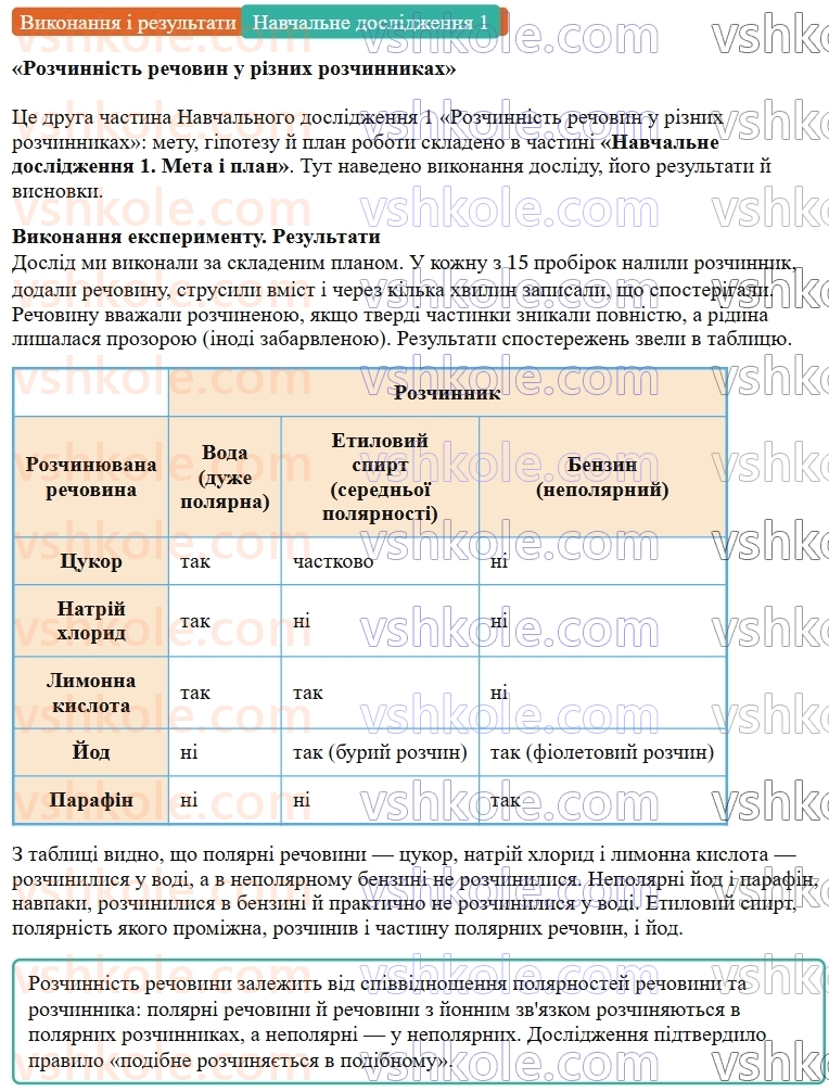 9-himiya-ov-grigorovich--rozdil-1-doslidzhuyemo-rozchinnist-rechovin-i-rozchini-navchalne-doslidzhennya-1-rozchinnist-rechovin-u-riznih-rozchinnikah-Виконання-rnd734.jpg