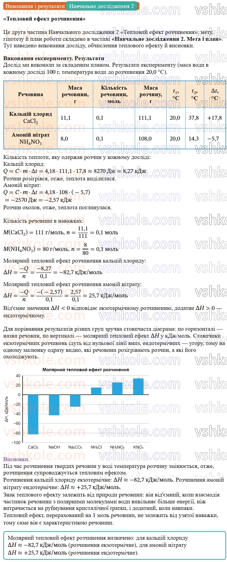 9-himiya-ov-grigorovich--rozdil-1-doslidzhuyemo-rozchinnist-rechovin-i-rozchini-navchalne-doslidzhennya-2-teplovij-efekt-rozchinennya-Виконання.jpg
