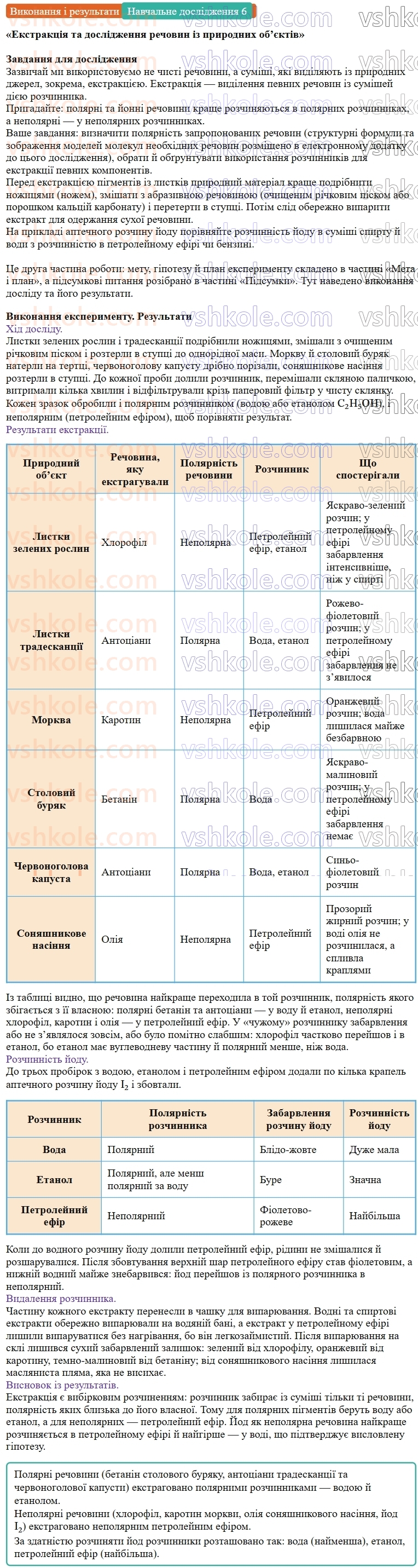 9-himiya-ov-grigorovich--rozdil-1-doslidzhuyemo-rozchinnist-rechovin-i-rozchini-navchalne-doslidzhennya-6-ekstraktsiya-ta-doslidzhennya-rechovin-iz-prirodnih-obyektiv-Виконання.jpg