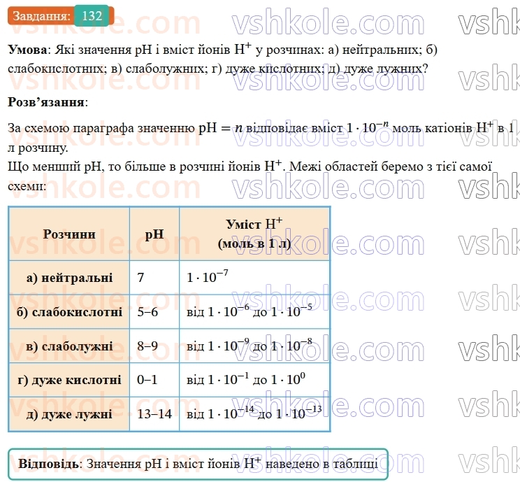9-himiya-ov-grigorovich--rozdil-2-doslidzhuyemo-himichni-reaktsiyi-v-rozchinah-12-kislotnist-rozchiniv-vodnevij-pokaznik-ph-132.jpg