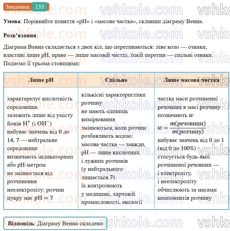 9-himiya-ov-grigorovich--rozdil-2-doslidzhuyemo-himichni-reaktsiyi-v-rozchinah-12-kislotnist-rozchiniv-vodnevij-pokaznik-ph-135.jpg