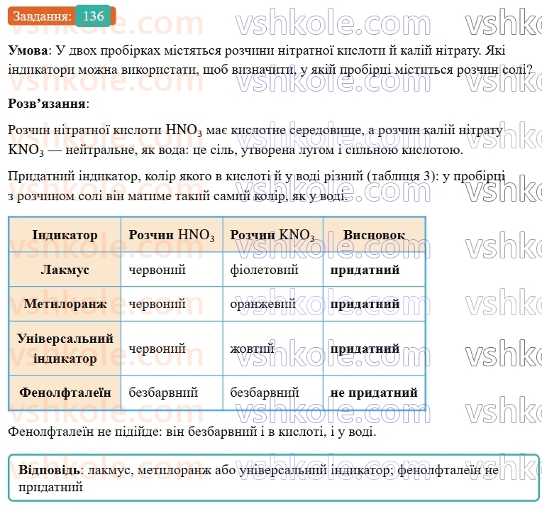 9-himiya-ov-grigorovich--rozdil-2-doslidzhuyemo-himichni-reaktsiyi-v-rozchinah-12-kislotnist-rozchiniv-vodnevij-pokaznik-ph-136.jpg