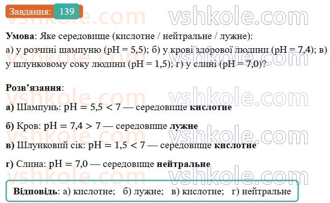 9-himiya-ov-grigorovich--rozdil-2-doslidzhuyemo-himichni-reaktsiyi-v-rozchinah-12-kislotnist-rozchiniv-vodnevij-pokaznik-ph-139.jpg