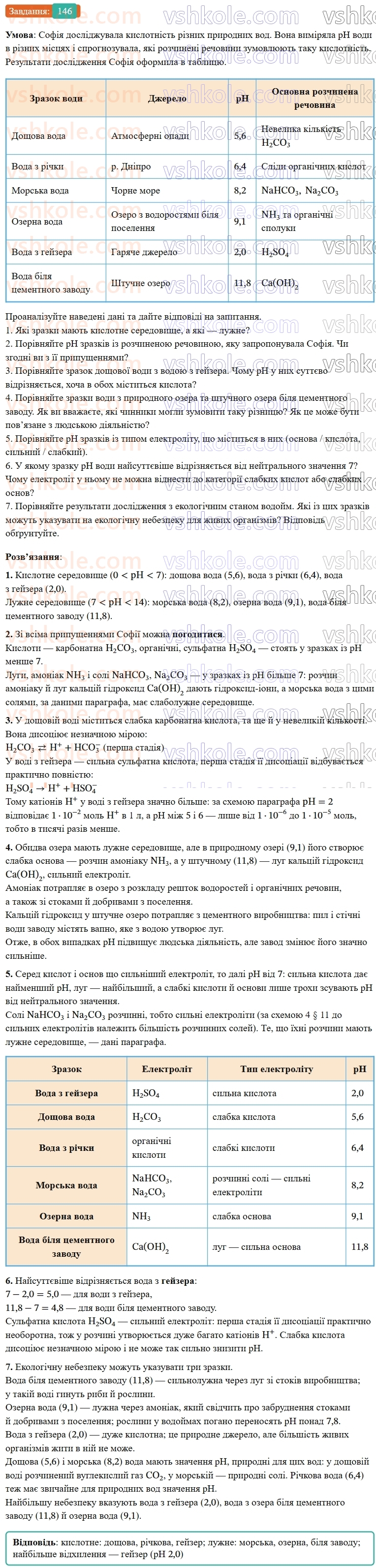 9-himiya-ov-grigorovich--rozdil-2-doslidzhuyemo-himichni-reaktsiyi-v-rozchinah-12-kislotnist-rozchiniv-vodnevij-pokaznik-ph-146.jpg