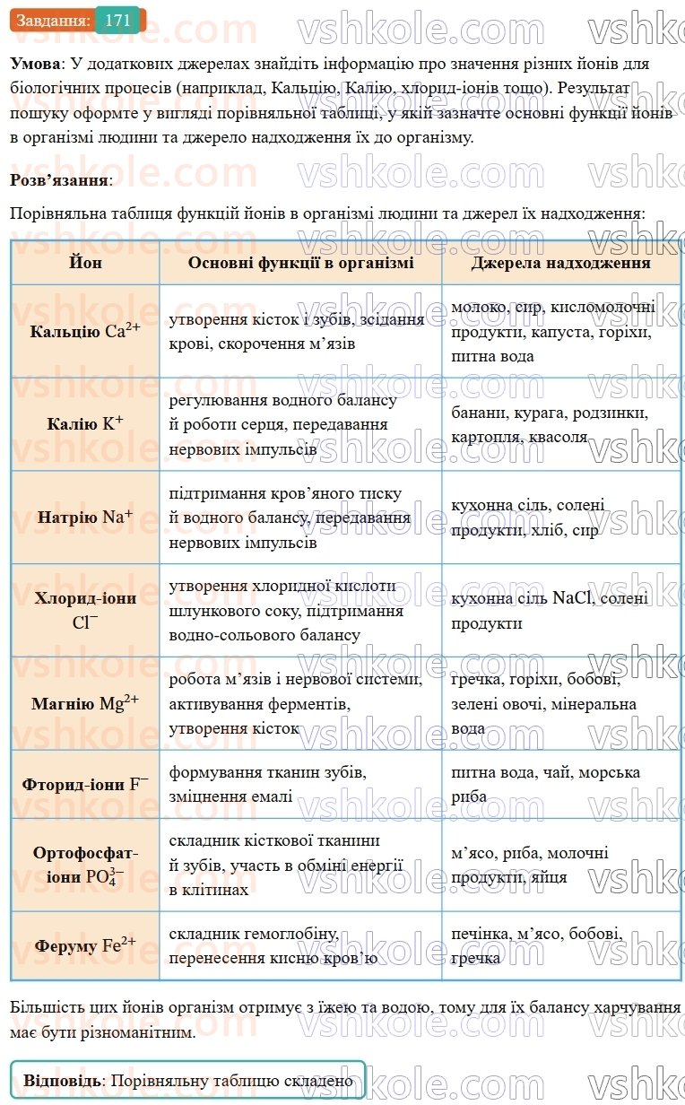 9-himiya-ov-grigorovich--rozdil-2-doslidzhuyemo-himichni-reaktsiyi-v-rozchinah-15-reaktsiyi-jonnogo-obminu-v-prirodi-vodopidgotovka-171.jpg