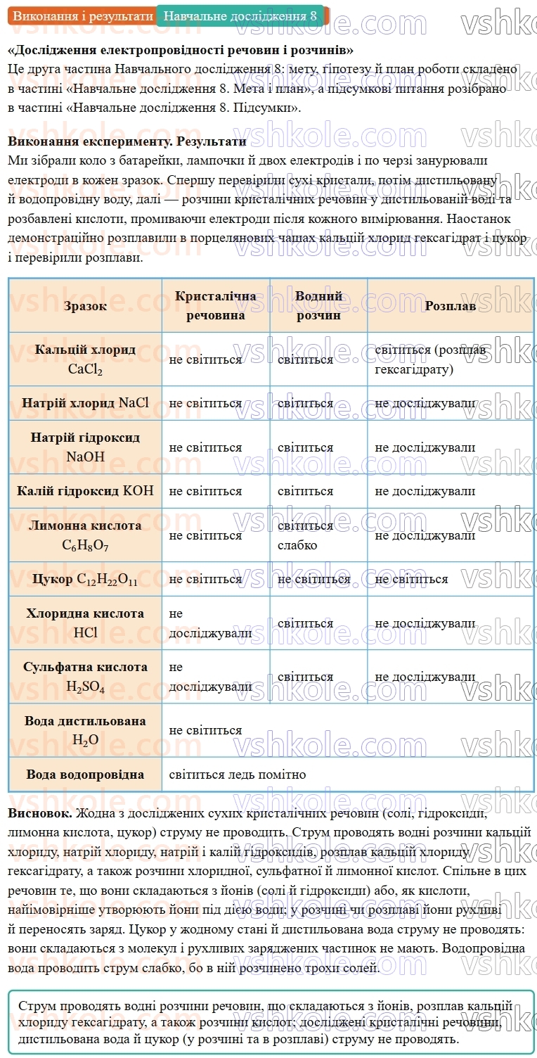 9-himiya-ov-grigorovich--rozdil-2-doslidzhuyemo-himichni-reaktsiyi-v-rozchinah-navchalne-doslidzhennya-8-doslidzhennya-elektroprovidnosti-rechovin-i-rozchiniv-Виконання.jpg