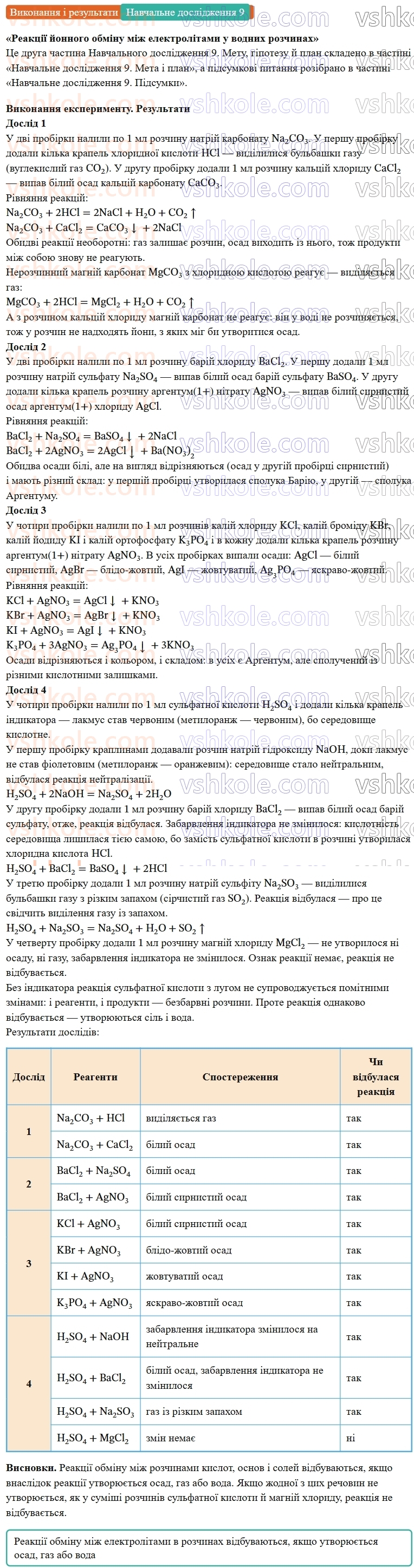 9-himiya-ov-grigorovich--rozdil-2-doslidzhuyemo-himichni-reaktsiyi-v-rozchinah-navchalne-doslidzhennya-9-reaktsiyi-jonnogo-obminu-mizh-elektrolitami-u-vodnih-rozchinah-Виконання.jpg