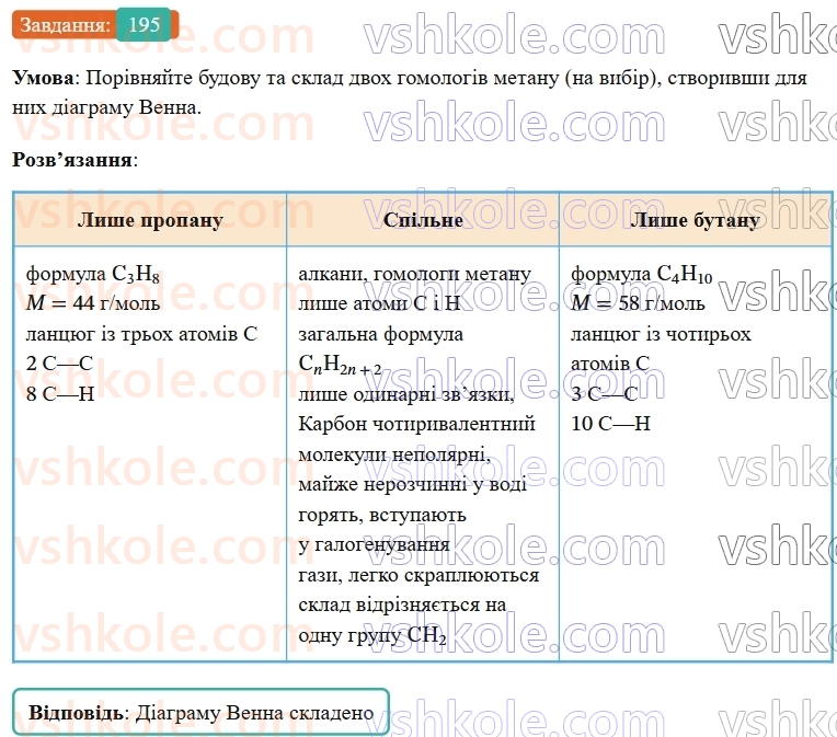 9-himiya-ov-grigorovich--rozdil-3-doslidzhuemo-organichni-rechovini-17-gomologi-metanunasicheni-vuglevodni-195.jpg