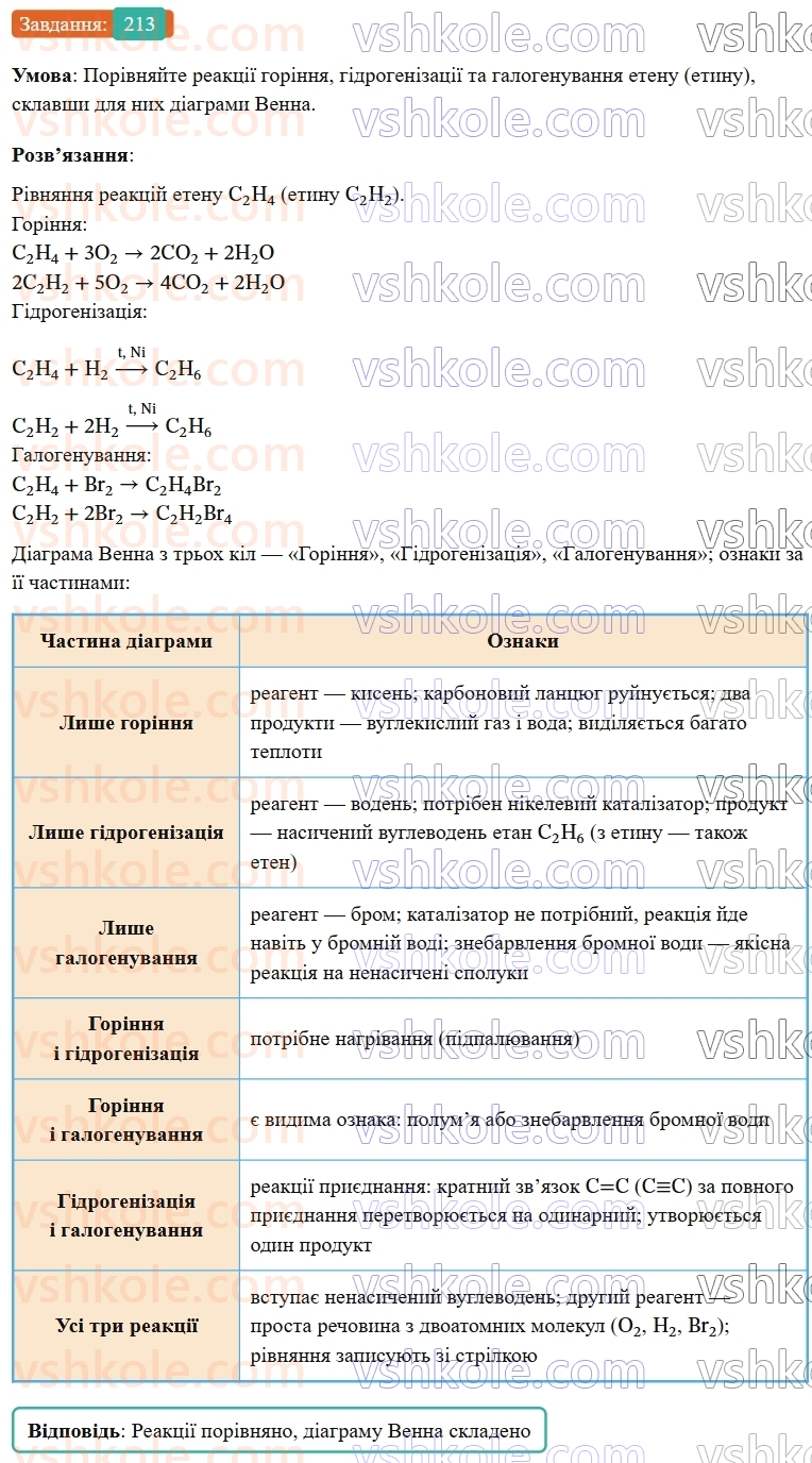 9-himiya-ov-grigorovich--rozdil-3-doslidzhuemo-organichni-rechovini-18-nenasicheni-vuglevodni-213.jpg