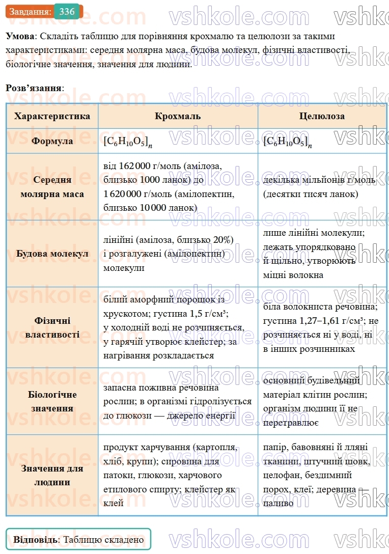 9-himiya-ov-grigorovich--rozdil-3-doslidzhuemo-organichni-rechovini-28-krohmal-i-tselyuloza-336.jpg