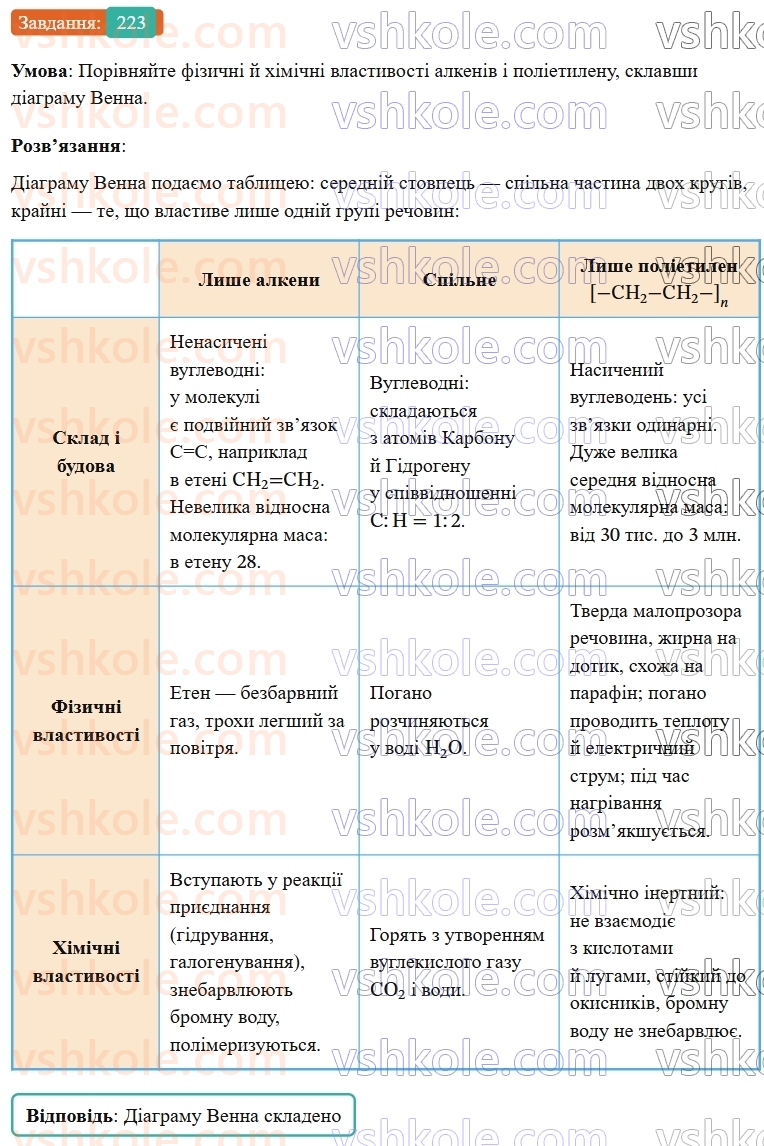 9-himiya-ov-grigorovich--rozdil-3-doslidzhuyemo-organichni-rechovini-19-polietilen-223.jpg