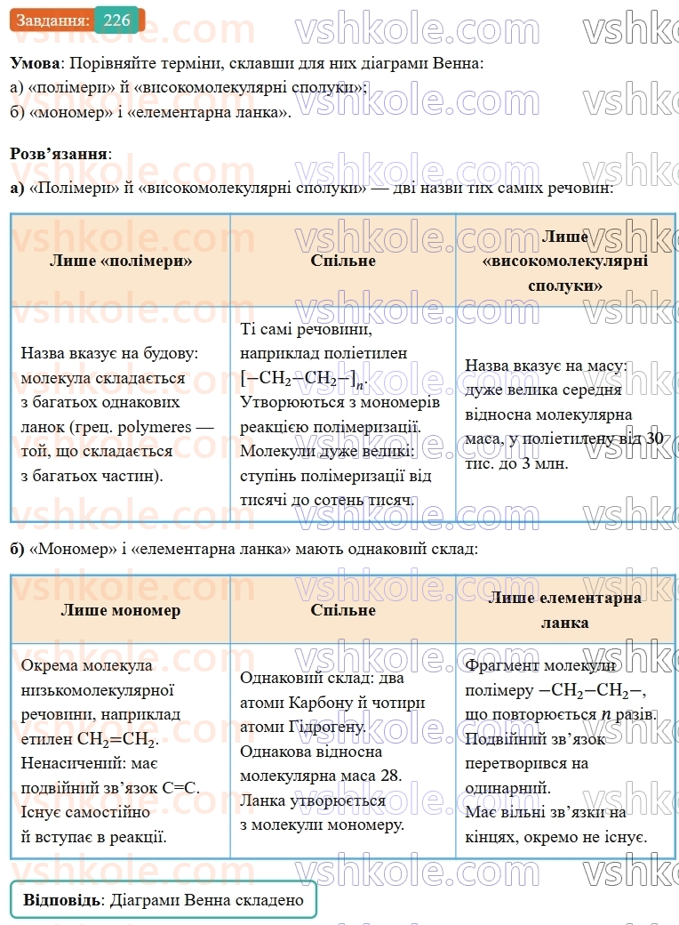 9-himiya-ov-grigorovich--rozdil-3-doslidzhuyemo-organichni-rechovini-19-polietilen-226.jpg
