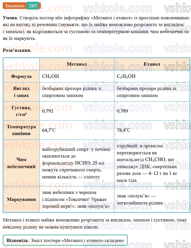 9-himiya-ov-grigorovich--rozdil-3-doslidzhuyemo-organichni-rechovini-22-otrujnist-metanolu-j-etanolu-265.jpg