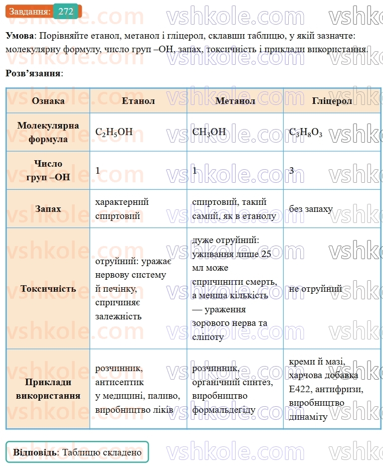 9-himiya-ov-grigorovich--rozdil-3-doslidzhuyemo-organichni-rechovini-23-glitserol-272.jpg