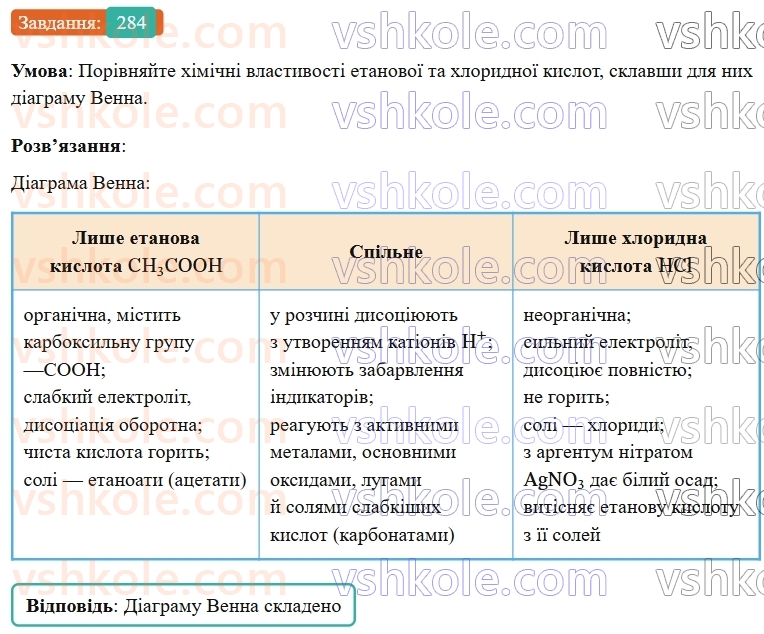 9-himiya-ov-grigorovich--rozdil-3-doslidzhuyemo-organichni-rechovini-24-karbonovi-kisloti-etanova-kislota-284.jpg