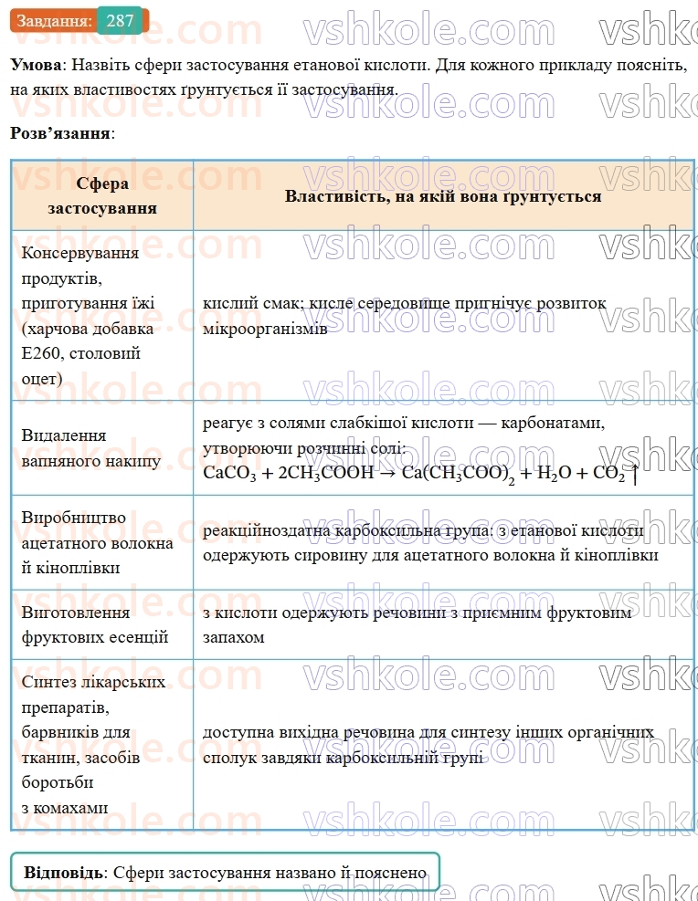 9-himiya-ov-grigorovich--rozdil-3-doslidzhuyemo-organichni-rechovini-24-karbonovi-kisloti-etanova-kislota-287.jpg