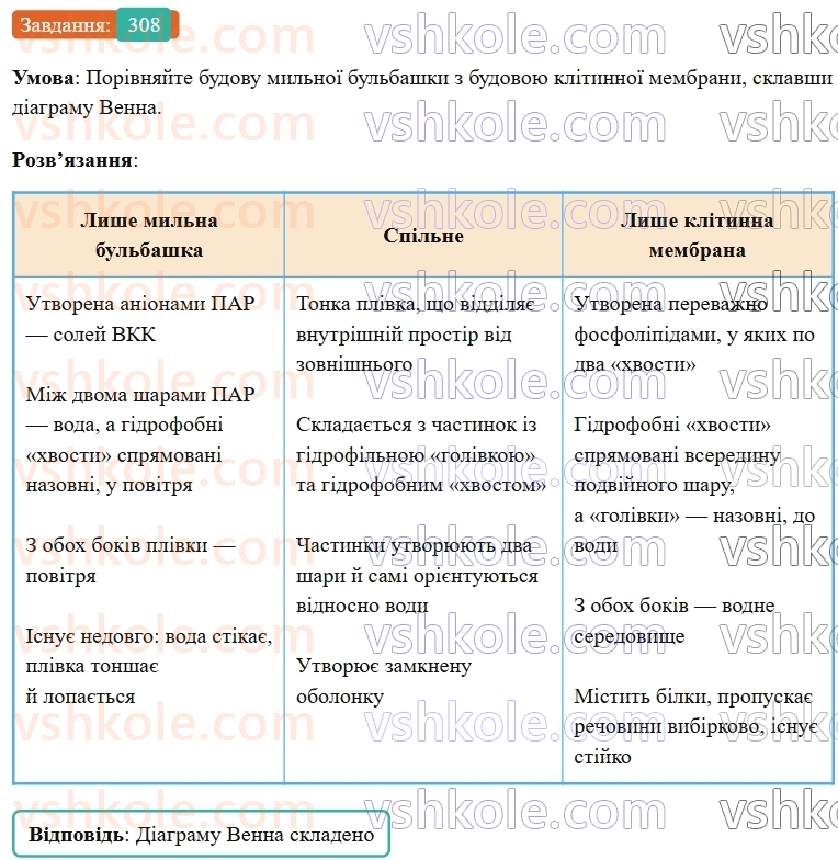 9-himiya-ov-grigorovich--rozdil-3-doslidzhuyemo-organichni-rechovini-25-vischi-karbonovi-kisloti-milo-308.jpg