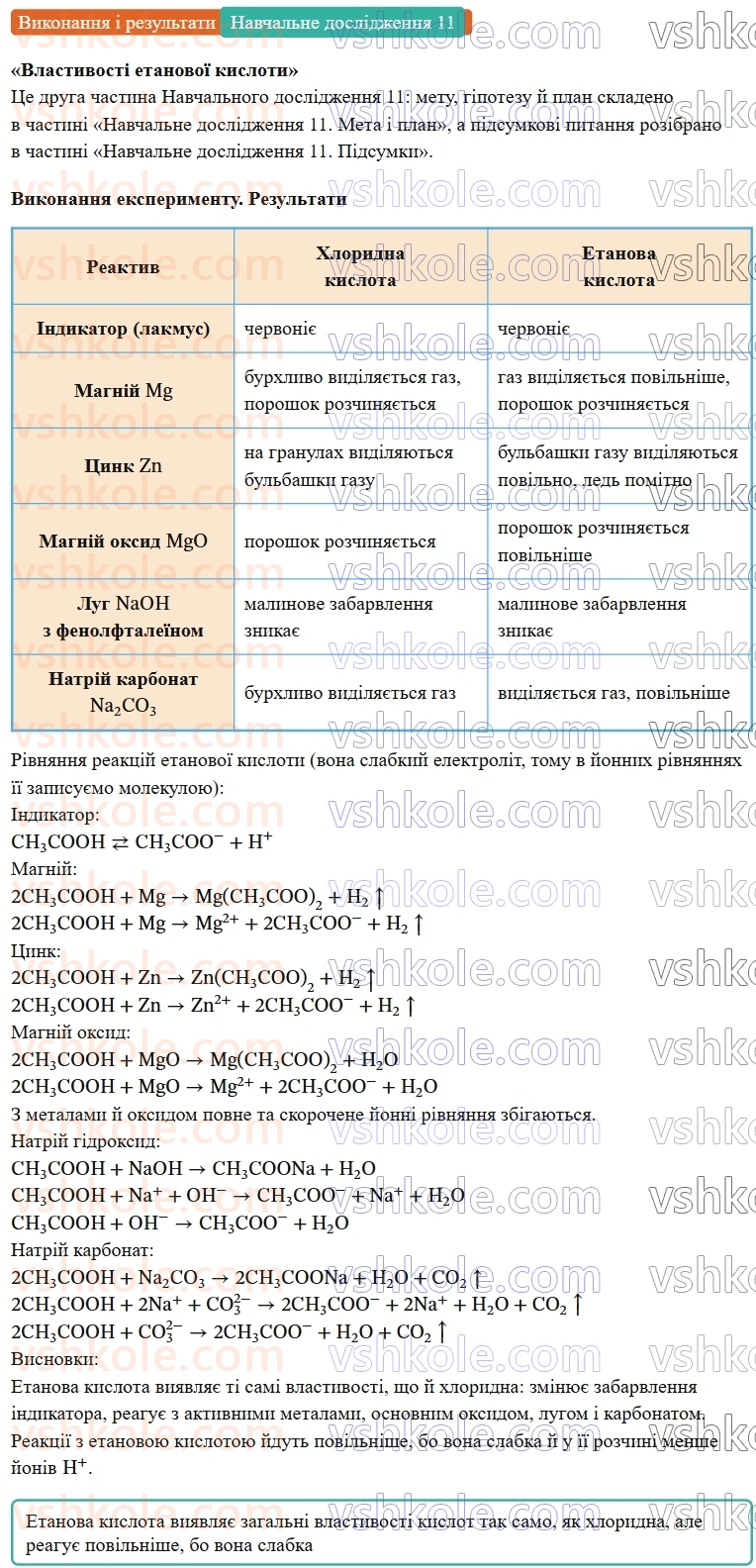 9-himiya-ov-grigorovich--rozdil-3-doslidzhuyemo-organichni-rechovini-navchalne-doslidzhennya-11-vlastivosti-etanovoyi-kisloti-Виконання.jpg