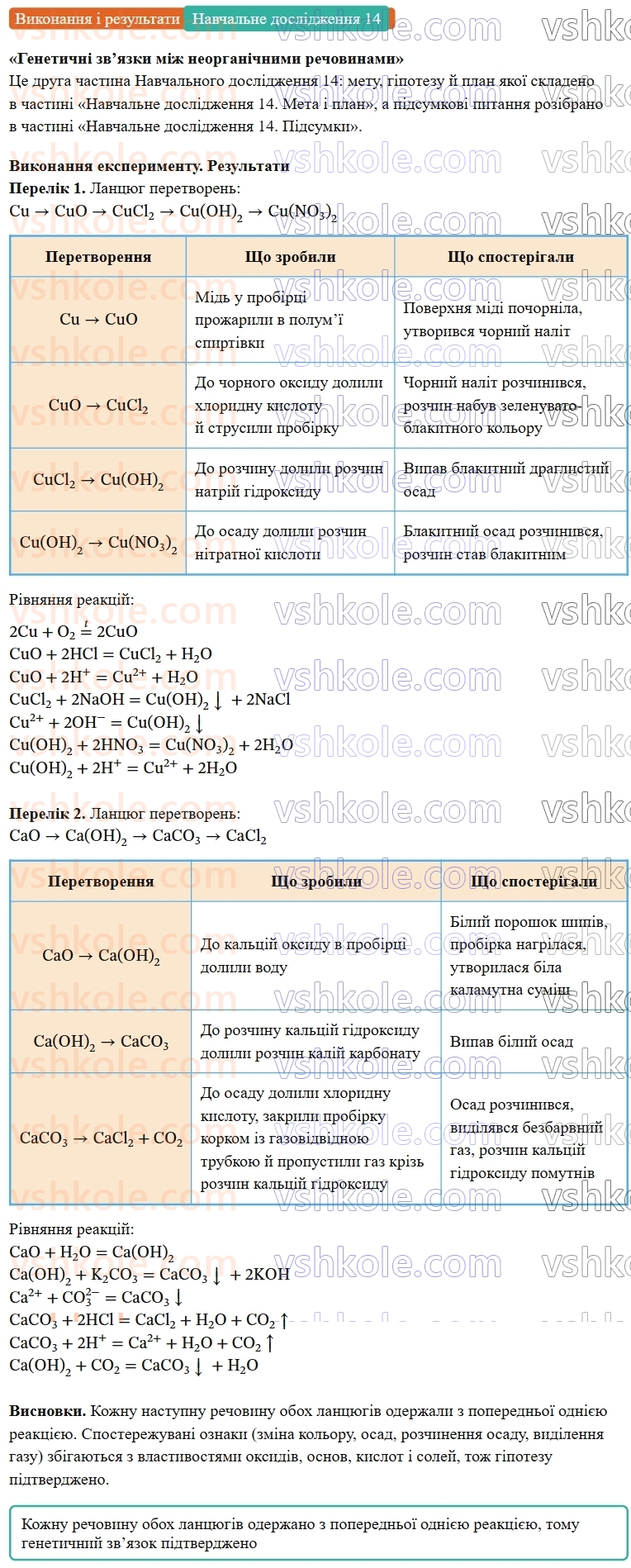 9-himiya-ov-grigorovich--rozdil-4-uzagalnyuyemo-rezultati-navchalnoyi-diyalnosti-navchalne-doslidzhennya-14-genetichni-zvyazki-mizh-neorganichnimi-rechovinami-Виконання.jpg