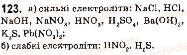 9-himiya-ov-grigorovich-2017--tema-1-rozchini-10-silni-j-slabki-elektroliti-stupin-elektrolitichnoyi-disotsiatsiyi-123.jpg