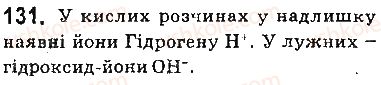 9-himiya-ov-grigorovich-2017--tema-1-rozchini-11-kislotnist-seredovischa-ponyattya-pro-rn-rozchinu-131.jpg