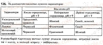 9-himiya-ov-grigorovich-2017--tema-1-rozchini-11-kislotnist-seredovischa-ponyattya-pro-rn-rozchinu-136.jpg