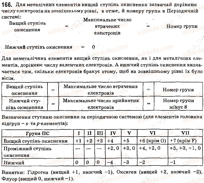 9-himiya-ov-grigorovich-2017--tema-2-himichni-reaktsiyi-14-stupin-okisnennya-elementiv-166.jpg