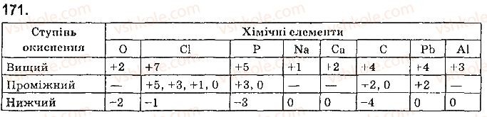 9-himiya-ov-grigorovich-2017--tema-2-himichni-reaktsiyi-14-stupin-okisnennya-elementiv-171.jpg