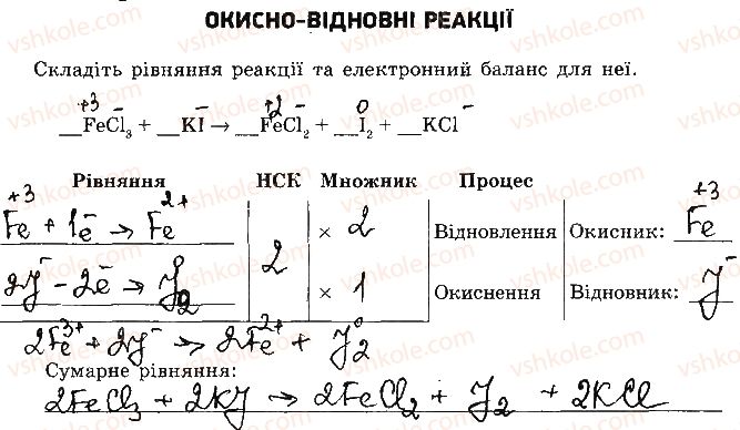 9-himiya-ov-grigorovich-2017-zoshit-dlya-kontrolyu-znan--samostijni-roboti-samostijna-robota-5-okisno-vidnovni-reaktsiyi-variant-2-1.jpg