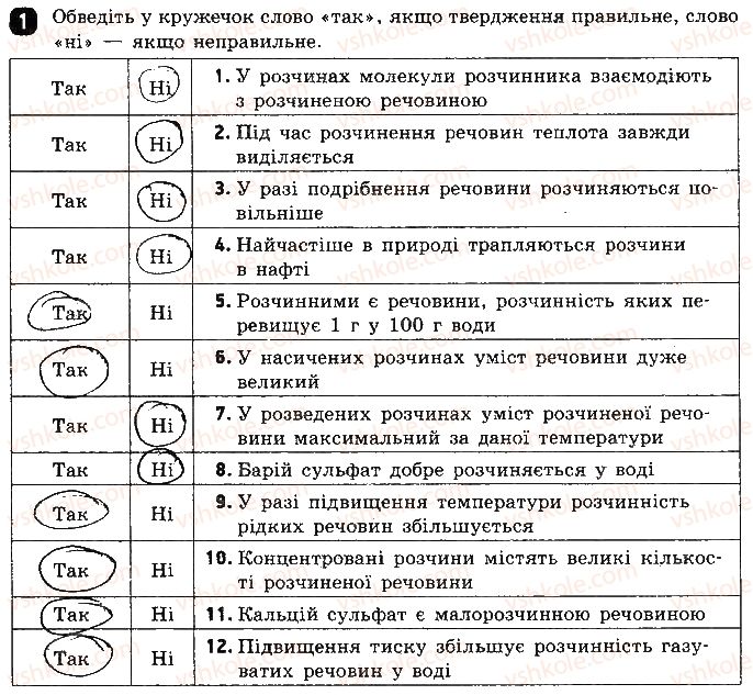 9-himiya-ov-grigorovich-2017-zoshit-dlya-kontrolyu-znan--testovi-roboti-testova-robota-1-zagalni-harakteristiki-rozchiniv-variant-2-1.jpg