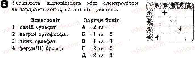 9-himiya-ov-grigorovich-2017-zoshit-dlya-kontrolyu-znan--testovi-roboti-testova-robota-2-elektrolitichna-disotsiatsiya-variant-2-2.jpg