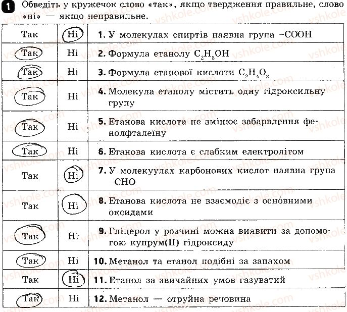 9-himiya-ov-grigorovich-2017-zoshit-dlya-kontrolyu-znan--testovi-roboti-testova-robota-7-spirti-etanova-kislota-variant-2-1.jpg