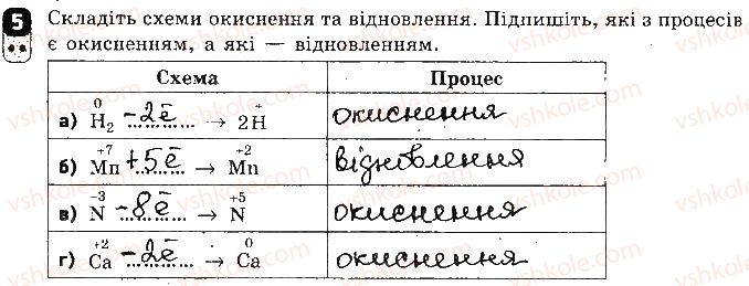 9-himiya-ov-grigorovich-2017-zoshit-dlya-kontrolyu-znan--zalikovi-roboti-zalikova-robota-2-himichni-reaktsiyi-variant-1-5.jpg