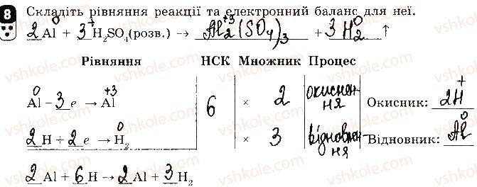 9-himiya-ov-grigorovich-2017-zoshit-dlya-kontrolyu-znan--zalikovi-roboti-zalikova-robota-2-himichni-reaktsiyi-variant-1-8.jpg