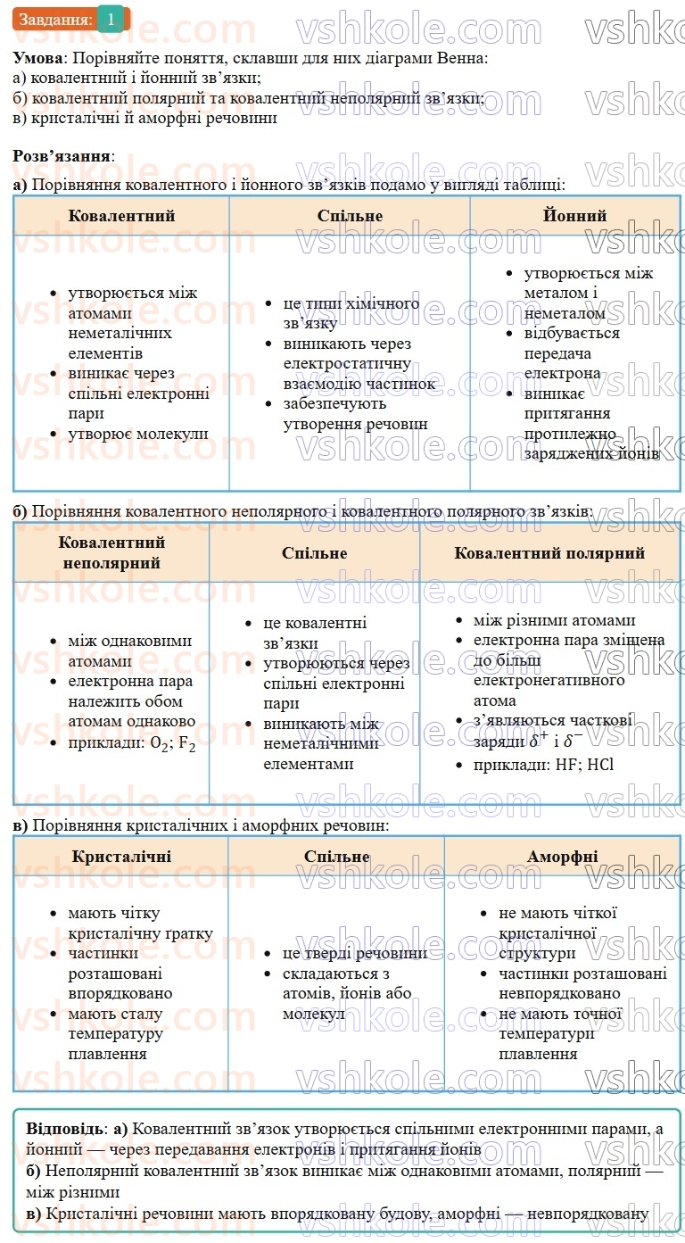 9-himiya-ov-grigorovich-2026--rozdil-1-doslidzhuyemo-rozchinnist-rechovin-i-rozchini-1-himichnij-zvyazok-i-budova-rechovini-povtorennya-pitan-kursu-8-go-klasu-1.jpg