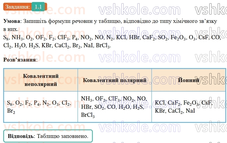 9-himiya-ov-grigorovich-robochij-zoshit--rozdil-1-doslidzhuemo-rozchinnist-rechovin-i-rozchini-1-himichnij-zvyazok-i-budova-rechovini-1.jpg