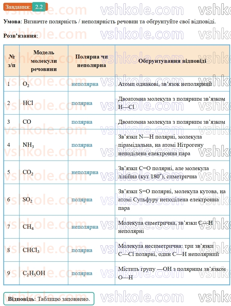 9-himiya-ov-grigorovich-robochij-zoshit--rozdil-1-doslidzhuemo-rozchinnist-rechovin-i-rozchini-2-voda-polyarnij-rozchinnik-2.jpg