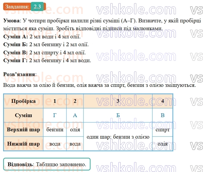 9-himiya-ov-grigorovich-robochij-zoshit--rozdil-1-doslidzhuemo-rozchinnist-rechovin-i-rozchini-2-voda-polyarnij-rozchinnik-3.jpg