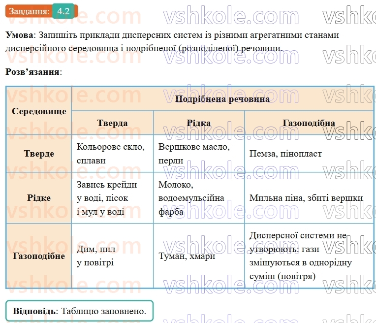 9-himiya-ov-grigorovich-robochij-zoshit--rozdil-1-doslidzhuemo-rozchinnist-rechovin-i-rozchini-4-istinni-rozchini-2.jpg