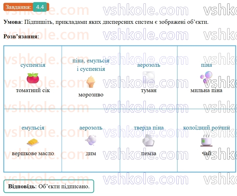 9-himiya-ov-grigorovich-robochij-zoshit--rozdil-1-doslidzhuemo-rozchinnist-rechovin-i-rozchini-4-istinni-rozchini-4.jpg