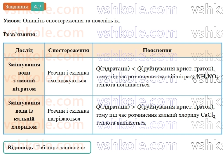 9-himiya-ov-grigorovich-robochij-zoshit--rozdil-1-doslidzhuemo-rozchinnist-rechovin-i-rozchini-4-istinni-rozchini-7.jpg