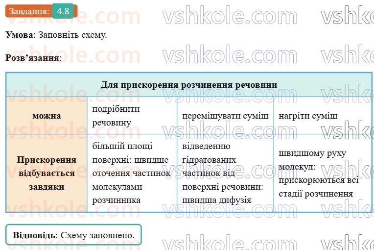 9-himiya-ov-grigorovich-robochij-zoshit--rozdil-1-doslidzhuemo-rozchinnist-rechovin-i-rozchini-4-istinni-rozchini-8.jpg