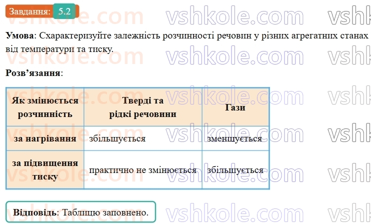 9-himiya-ov-grigorovich-robochij-zoshit--rozdil-1-doslidzhuemo-rozchinnist-rechovin-i-rozchini-5-rozchinnist-rechovin-2.jpg