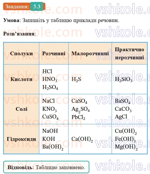 9-himiya-ov-grigorovich-robochij-zoshit--rozdil-1-doslidzhuemo-rozchinnist-rechovin-i-rozchini-5-rozchinnist-rechovin-3.jpg