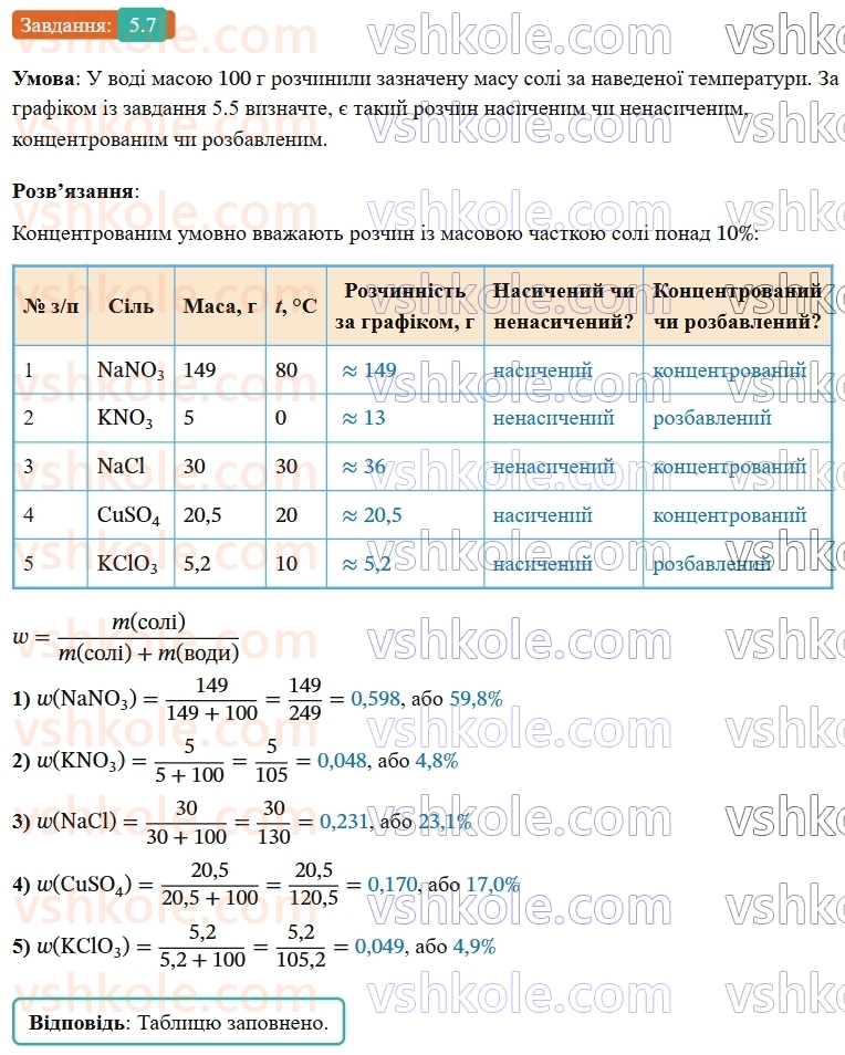 9-himiya-ov-grigorovich-robochij-zoshit--rozdil-1-doslidzhuemo-rozchinnist-rechovin-i-rozchini-5-rozchinnist-rechovin-7.jpg