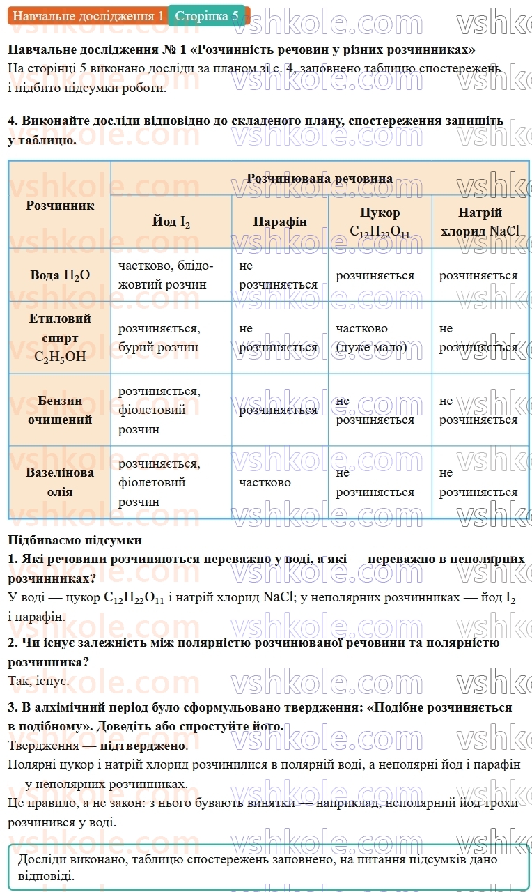 9-himiya-ov-grigorovich-robochij-zoshit--rozdil-1-doslidzhuemo-rozchinnist-rechovin-i-rozchini-navchalne-doslidzhennya-1-ст.5.jpg