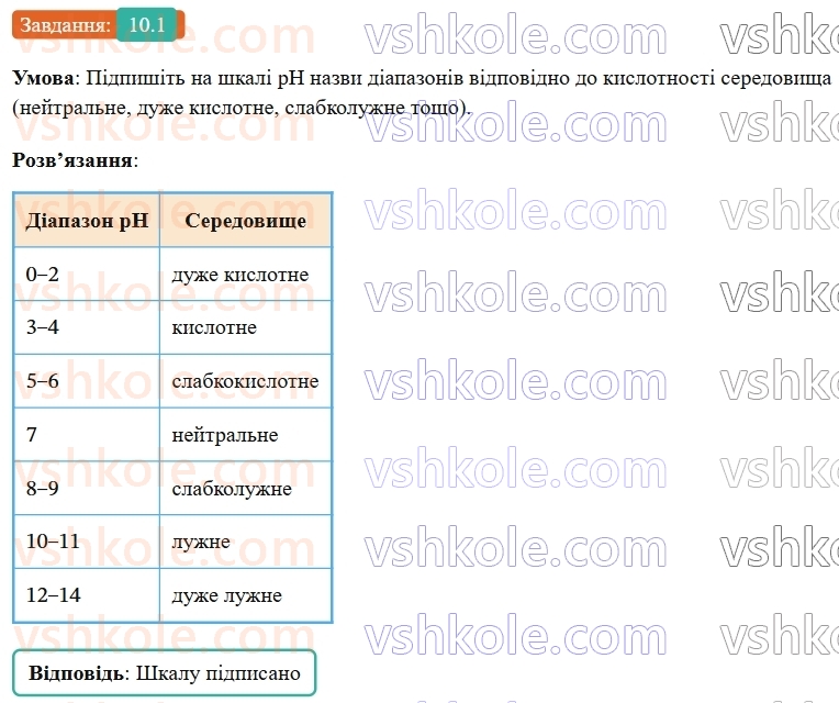 9-himiya-ov-grigorovich-robochij-zoshit--rozdil-2-doslidzhuemo-himichni-reaktsiyi-v-rozchinah-10-kislotnist-rozchiniv-pokaznik-ph-1.jpg