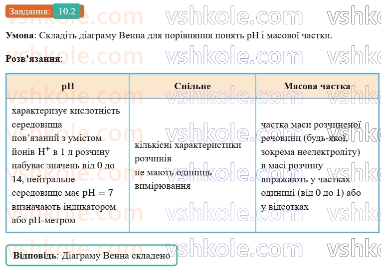 9-himiya-ov-grigorovich-robochij-zoshit--rozdil-2-doslidzhuemo-himichni-reaktsiyi-v-rozchinah-10-kislotnist-rozchiniv-pokaznik-ph-2.jpg
