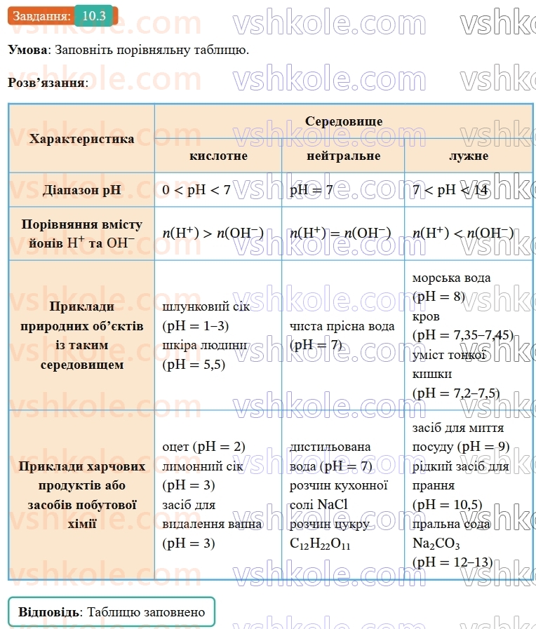 9-himiya-ov-grigorovich-robochij-zoshit--rozdil-2-doslidzhuemo-himichni-reaktsiyi-v-rozchinah-10-kislotnist-rozchiniv-pokaznik-ph-3.jpg