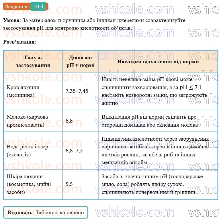 9-himiya-ov-grigorovich-robochij-zoshit--rozdil-2-doslidzhuemo-himichni-reaktsiyi-v-rozchinah-10-kislotnist-rozchiniv-pokaznik-ph-4.jpg